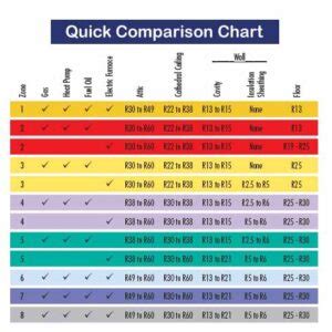 is there a big difference between r13 and r15